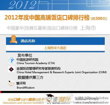 上海悦华大酒店-2012年度中国高端饭店口碑排行榜